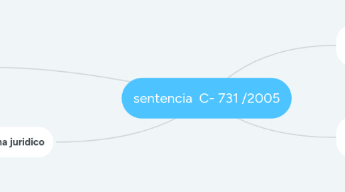 Mind Map: sentencia C- 731 /2005