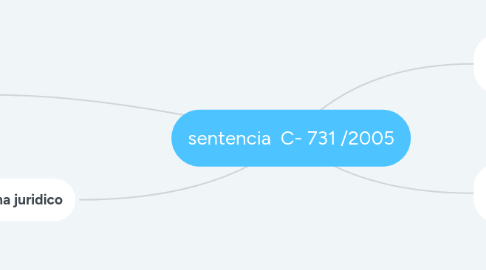 Mind Map: sentencia  C- 731 /2005