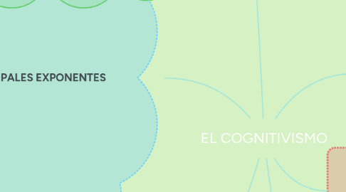 Mind Map: LÓGICO-MATEMÁTICO EN EDUCACIÓN INFANTIL