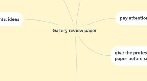 Mind Map: Gallery review paper