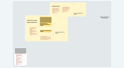 Mind Map: AREAS NATURALES PROTEGIDAS