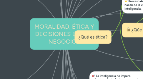 Mind Map: MORALIDAD, ÉTICA Y DECISIONES EN LOS NEGOCIOS