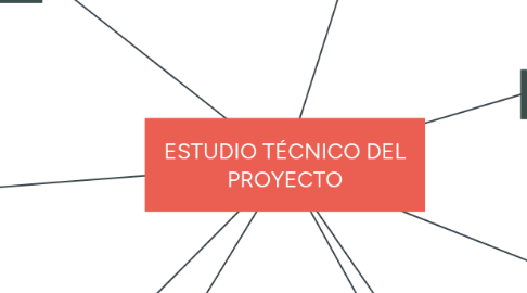 Mind Map: ESTUDIO TÉCNICO DEL PROYECTO