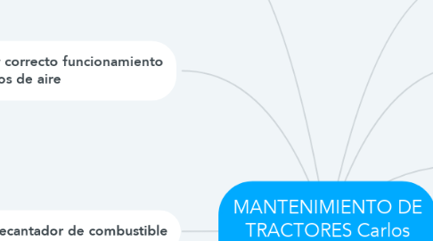 Mind Map: MANTENIMIENTO DE TRACTORES Carlos Herrera