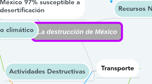 Mind Map: La destrucción de México