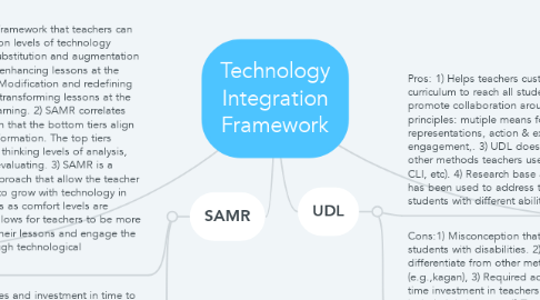 Mind Map: Technology Integration Framework