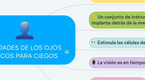 Mind Map: CUALIDADES DE LOS OJOS BIONICOS PARA CIEGOS