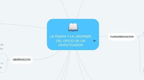 Mind Map: LA TRAMA Y LA URDIMBRE DEL OFICIO DE UN INVESTIGADOR