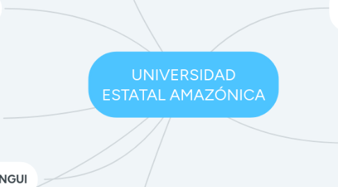 Mind Map: UNIVERSIDAD ESTATAL AMAZÓNICA