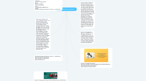 Mind Map: Orlando FL Mortgage Note Buyers