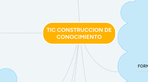 Mind Map: TIC CONSTRUCCION DE CONOCIMIENTO