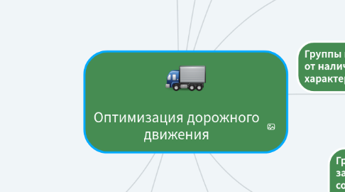 Mind Map: Оптимизация дорожного движения