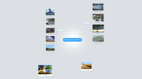 Mind Map: Geography: Physical Patterns