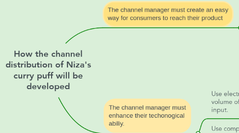 Mind Map: How the channel distribution of Niza's curry puff will be developed