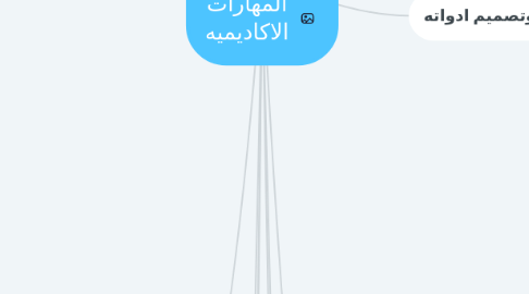 Mind Map: المهارات الاكاديميه