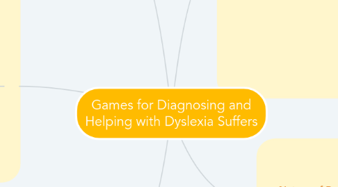 Mind Map: Games for Diagnosing and Helping with Dyslexia Suffers