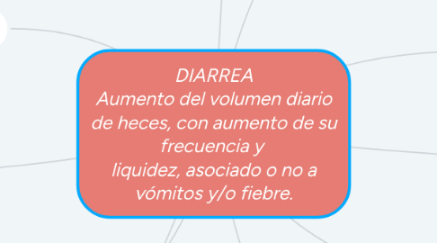 Mind Map: DIARREA Aumento del volumen diario de heces, con aumento de su frecuencia y liquidez, asociado o no a vómitos y/o fiebre.