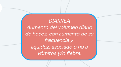 Mind Map: DIARREA Aumento del volumen diario de heces, con aumento de su frecuencia y  liquidez, asociado o no a vómitos y/o fiebre.