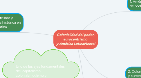 Mind Map: Colonialidad del poder, eurocentrismo y América LatinaMental