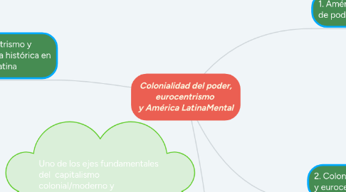 Mind Map: Colonialidad del poder, eurocentrismo  y América LatinaMental