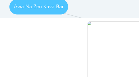 Mind Map: Awa Na Zen Kava Bar