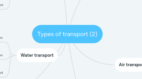 Mind Map: Types of transport (2)