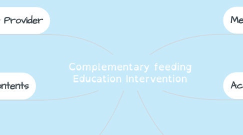 Mind Map: Complementary feeding Education Intervention