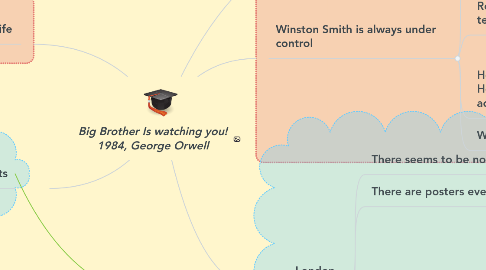 Mind Map: Big Brother Is watching you! 1984, George Orwell