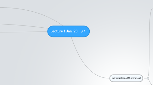 Mind Map: Lecture 1 Jan. 23