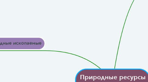 Mind Map: Природные ресурсы Кировской области