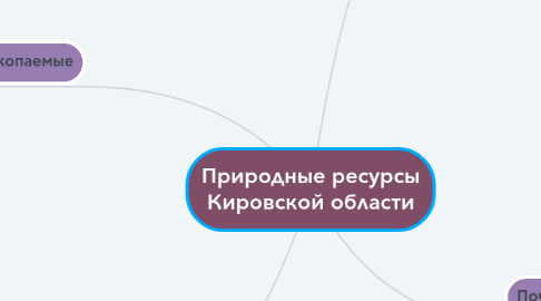 Mind Map: Природные ресурсы Кировской области