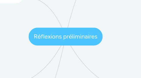 Mind Map: Réflexions préliminaires