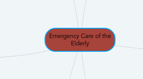 Mind Map: Emergency Care of the Elderly