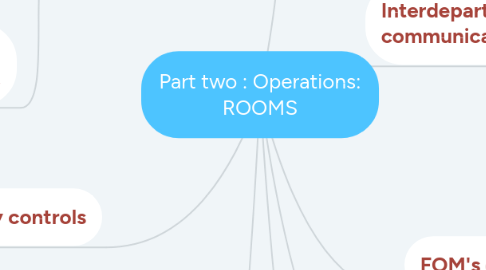 Mind Map: Part two : Operations: ROOMS