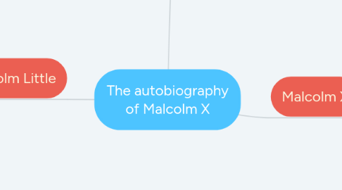 Mind Map: The autobiography of Malcolm X