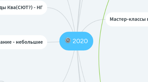 Mind Map: 2019