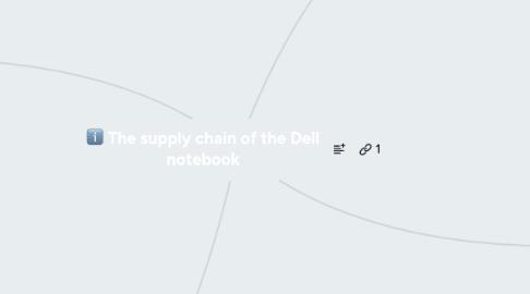 Mind Map: The supply chain of the Dell notebook