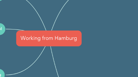 Mind Map: Working from Hamburg