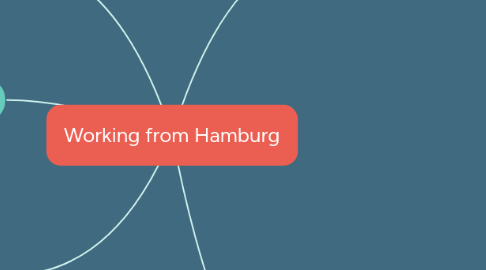 Mind Map: Working from Hamburg