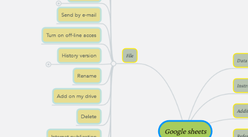 Mind Map: Google sheets