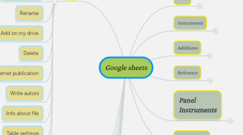 Mind Map: Google sheets