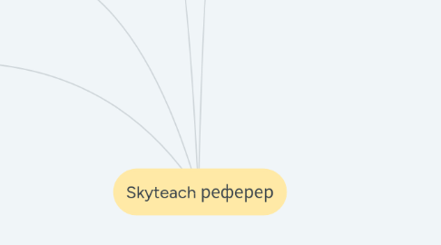 Mind Map: Skyteach реферер