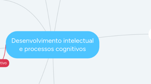 Mind Map: Desenvolvimento intelectual e processos cognitivos