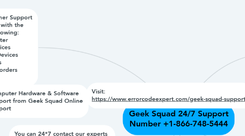 Mind Map: Geek Squad 24/7 Support Number +1-866-748-5444