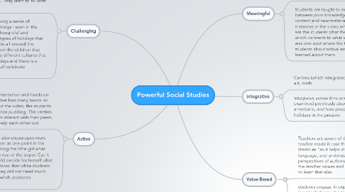 Mind Map: Powerful Social Studies