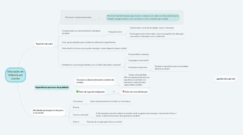 Mind Map: Educação de infância em creche