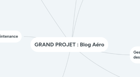 Mind Map: GRAND PROJET : Blog Aéro