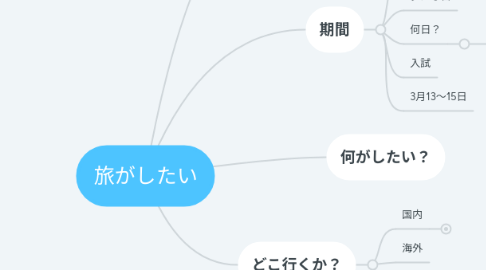 Mind Map: 旅がしたい