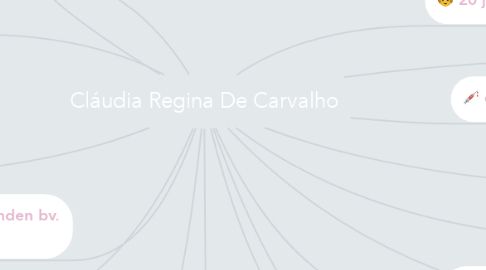 Mind Map: Cláudia Regina De Carvalho
