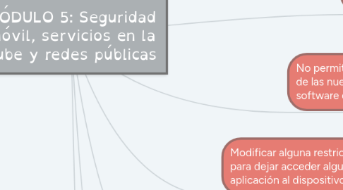 Mind Map: MÓDULO 5: Seguridad móvil, servicios en la nube y redes públicas